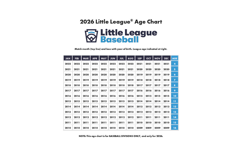 League Age Chart Baseball 2026