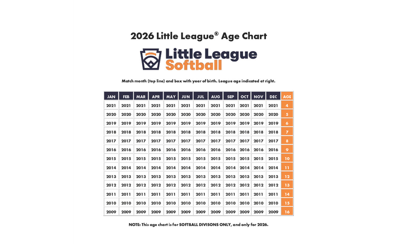 League Age Chart Softball 2026